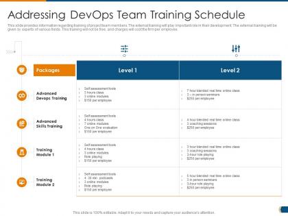 Devops infrastructure architecture it addressing devops team training schedule