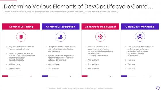 Devops infrastructure automation it determine various elements of devops lifecycle