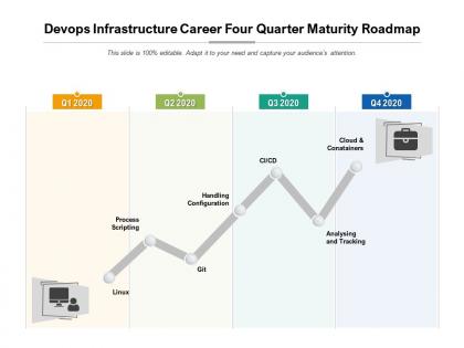 Devops infrastructure career four quarter maturity roadmap