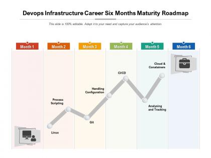 Devops infrastructure career six months maturity roadmap