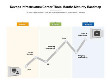 Devops infrastructure career three months maturity roadmap