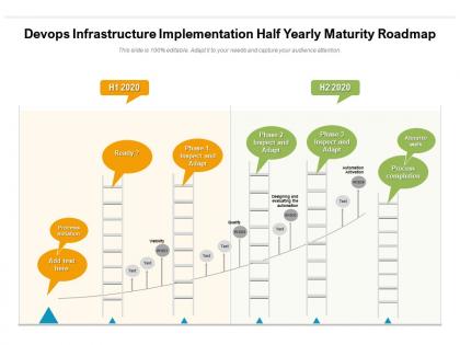 Devops infrastructure implementation half yearly maturity roadmap