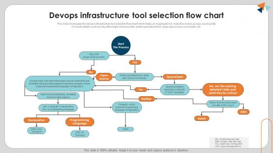 Devops Infrastructure Tool Selection Flow Chart