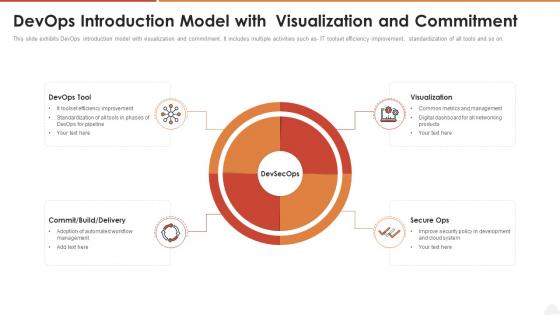 Devops introduction model with visualization and commitment