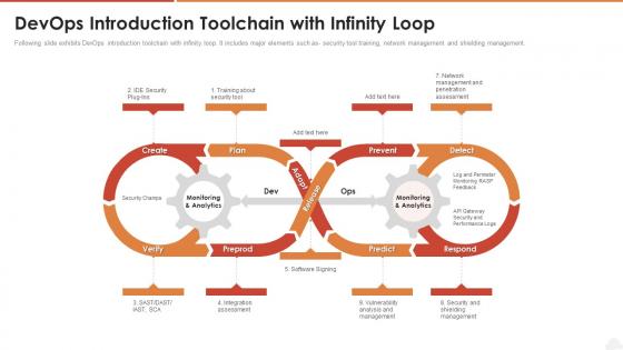 Devops introduction toolchain with infinity loop