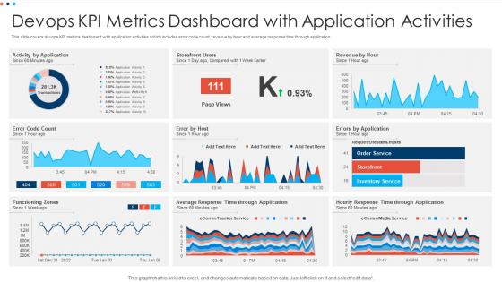 Devops KPI Metrics Dashboard With Application Activities