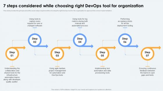 Devops Lifecycle 7 Steps Considered While Choosing Right Devops Tool For Organization