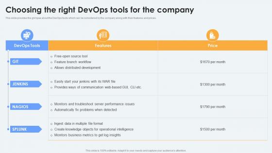 Devops Lifecycle Choosing The Right Devops Tools For The Company