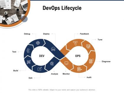 Devops lifecycle devops cloud computing ppt powerpoint presentation image