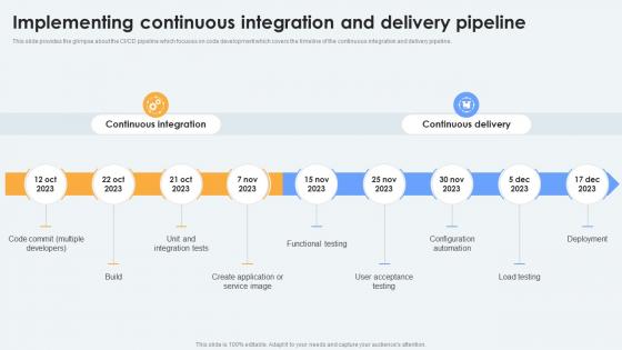 Devops Lifecycle Implementing Continuous Integration And Delivery Pipeline