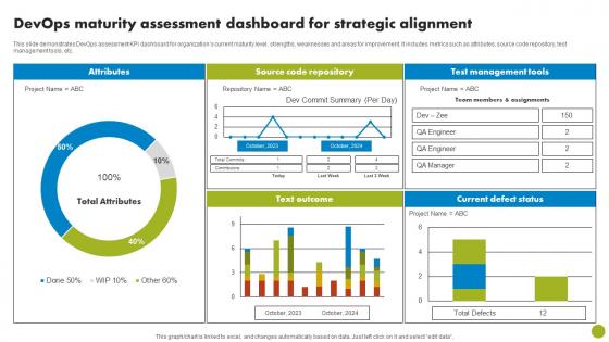 DevOps Maturity Assessment Dashboard For Strategic Alignment