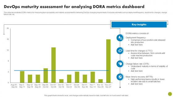 DevOps assessment PowerPoint Presentation and Slides PPT Presentation ...