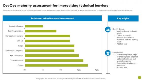 DevOps Maturity Assessment For Improvising Technical Barriers