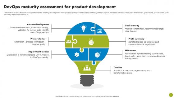 DevOps Maturity Assessment For Product Development