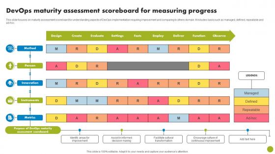 DevOps Maturity Assessment Scoreboard For Measuring Progress