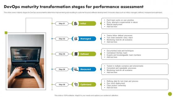 DevOps Maturity Transformation Stages For Performance Assessment