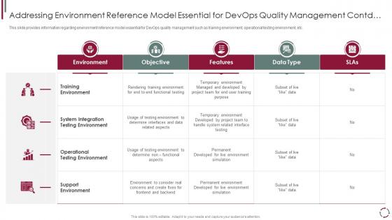 Devops model redefining quality assurance role it addressing environment reference
