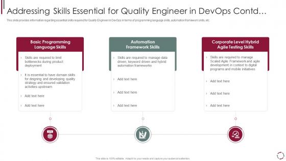 Devops model redefining quality assurance role it addressing skills essential for quality