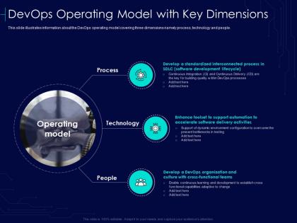 Devops operating model dimensions devops strategy formulation document it