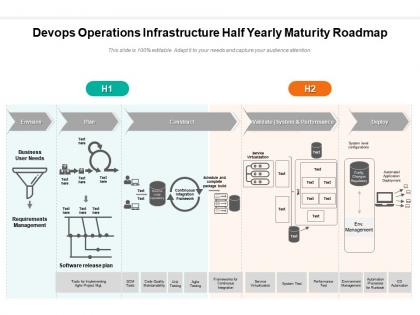 Devops operations infrastructure half yearly maturity roadmap