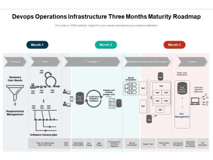 Devops operations infrastructure three months maturity roadmap