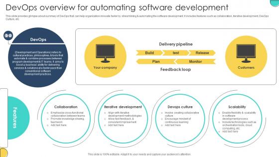 Devops Overview For Automating Software Development Adopting Devops Lifecycle For Program