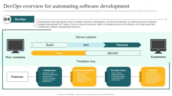 Devops Overview For Automating Software Implementing DevOps Lifecycle Stages For Higher Development