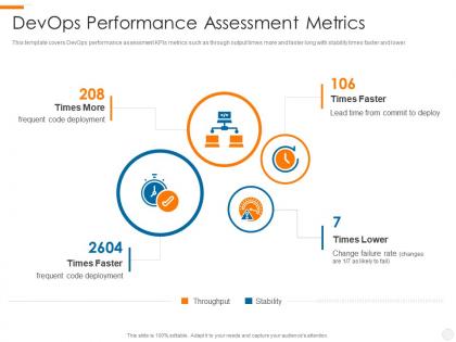 Devops performance assessment devops overview benefits culture performance metrics implementation roadmap