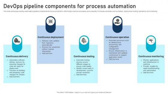Devops Pipeline Components For Process Automation