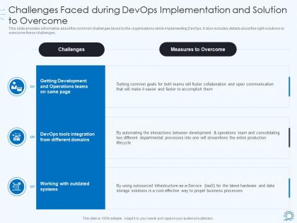 Devops pipeline it challenges faced during devops implementation and solution to overcome ppt aids