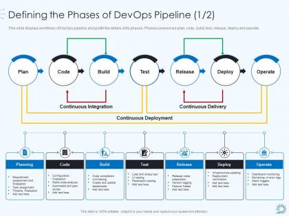 Devops pipeline it defining the phases of devops pipeline build ppt infographic template example 2015