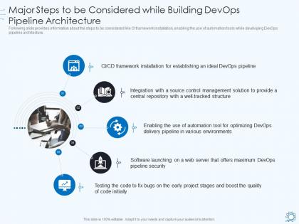 Devops pipeline it major steps to be considered while building devops pipeline architecture ppt gallery ideas