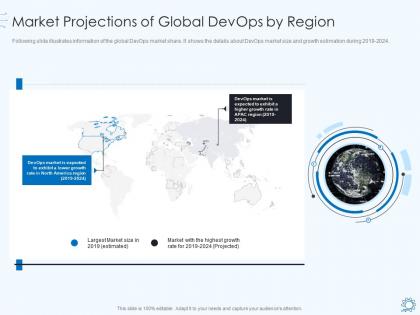 Devops pipeline it market projections of global devops by region ppt infographic template summary