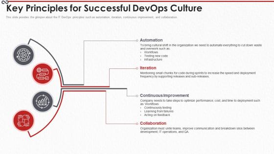 Devops process it key principles for successful devops culture ppt slides themes