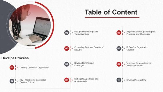 Devops process it table of content ppt slides graphics