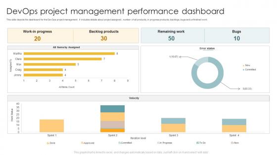 Devops Project Management Performance Dashboard