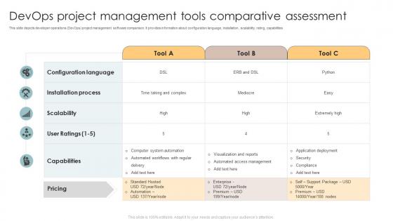 Devops Project Management Tools Comparative Assessment