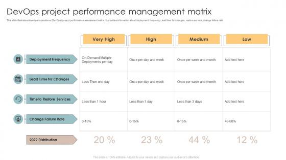 Devops Project Performance Management Matrix