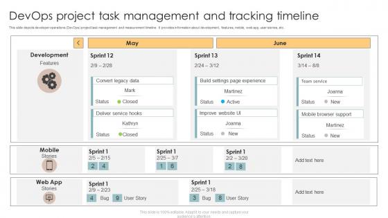 Devops Project Task Management And Tracking Timeline