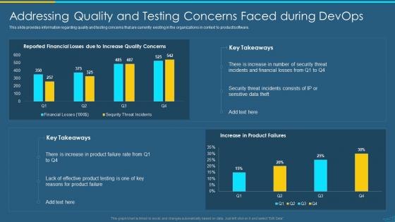 Devops qa and testing revamping addressing quality and testing concerns