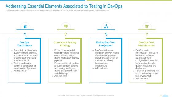 Devops quality assurance and testing it essential elements associated to testing in devops