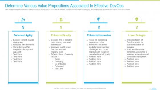 Devops quality assurance determine various value propositions associated to effective devops