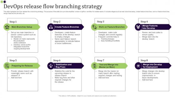 Devops Release Flow Branching Strategy