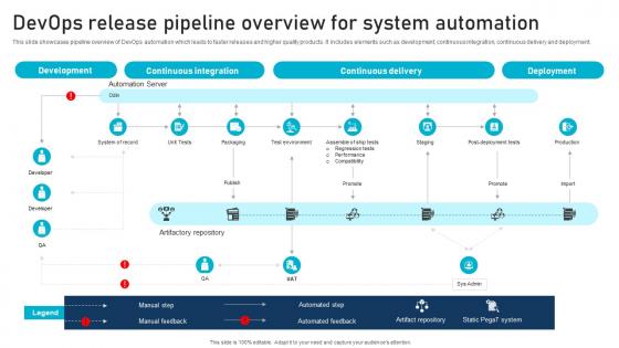 Devops Release Pipeline Overview For System Automation