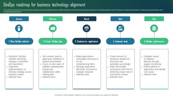 DevOps Roadmap For Business Technology Alignment