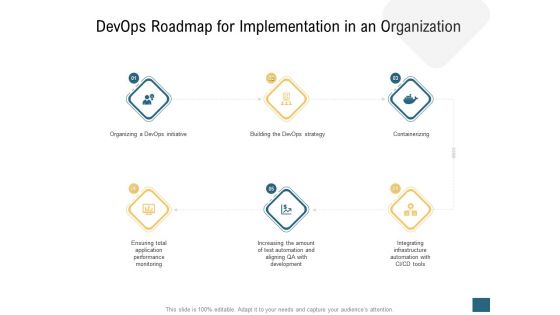 Devops roadmap for implementation in an organization ppt background