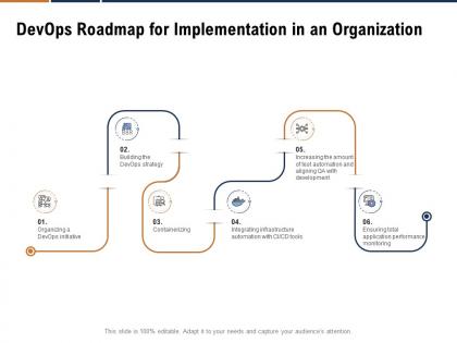Devops roadmap for implementation in an organization ppt powerpoint presentation diagrams