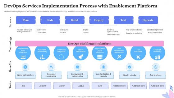 DevOps Services Implementation Process With Enablement Platform