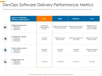 Devops software delivery devops overview benefits culture performance metrics implementation roadmap