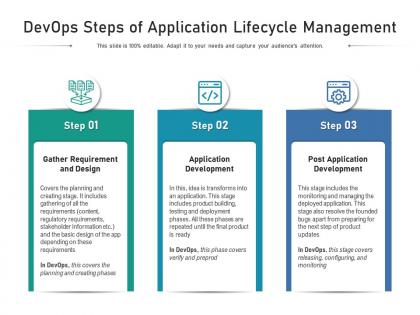Devops steps of application lifecycle management